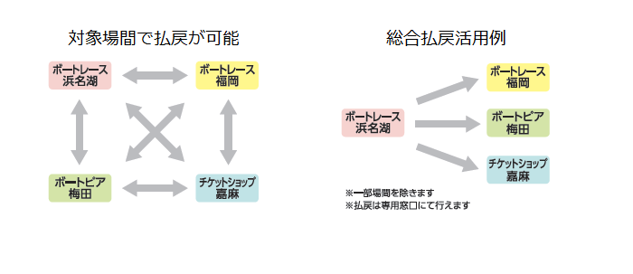 競艇 日程 蒲郡