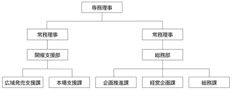組織図